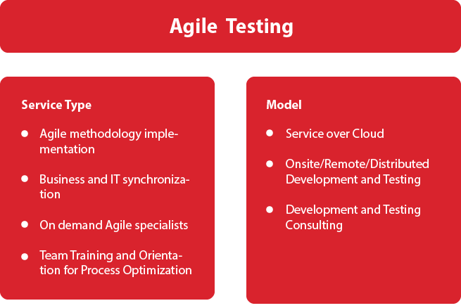 Agile Testing