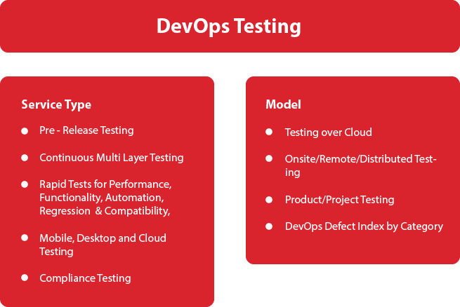 DevOps Testing