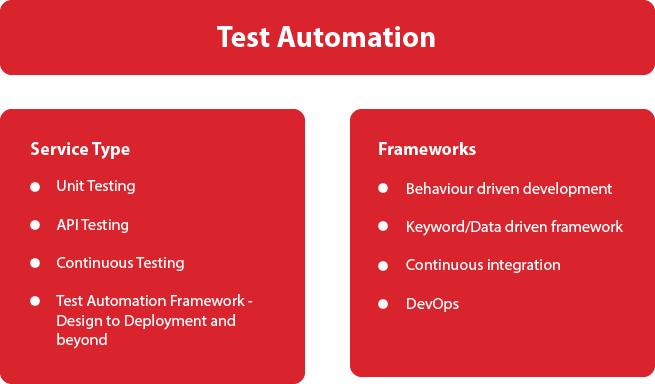 Test Automation
