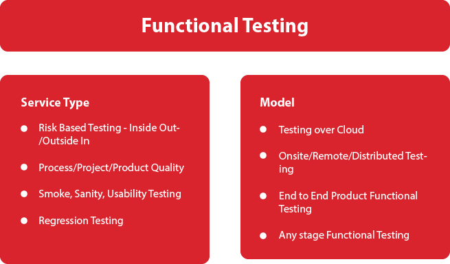 Functional Testing