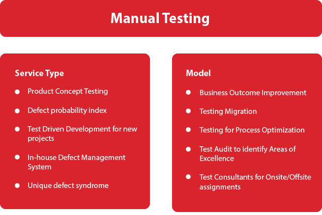 Manual Testing